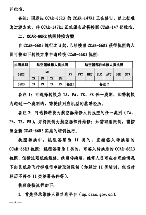 关于印发CCAR-66R3实施及CCAR-66R2执照转换方案的通知