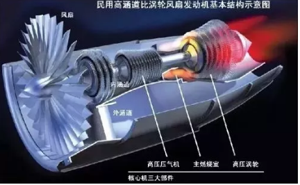 盘点航空发动机的新材料有哪些？