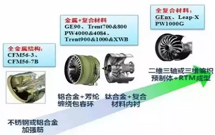 盘点航空发动机的新材料有哪些？