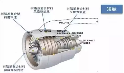 盘点航空发动机的新材料有哪些？