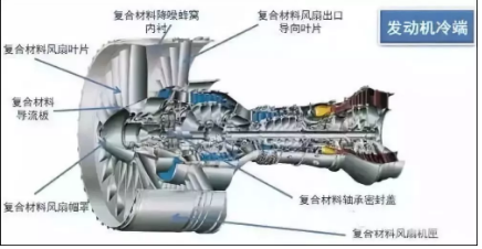 盘点航空发动机的新材料有哪些？