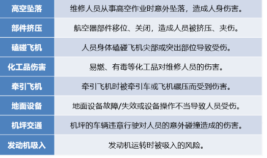 飞机维修工作中如何保护自己？